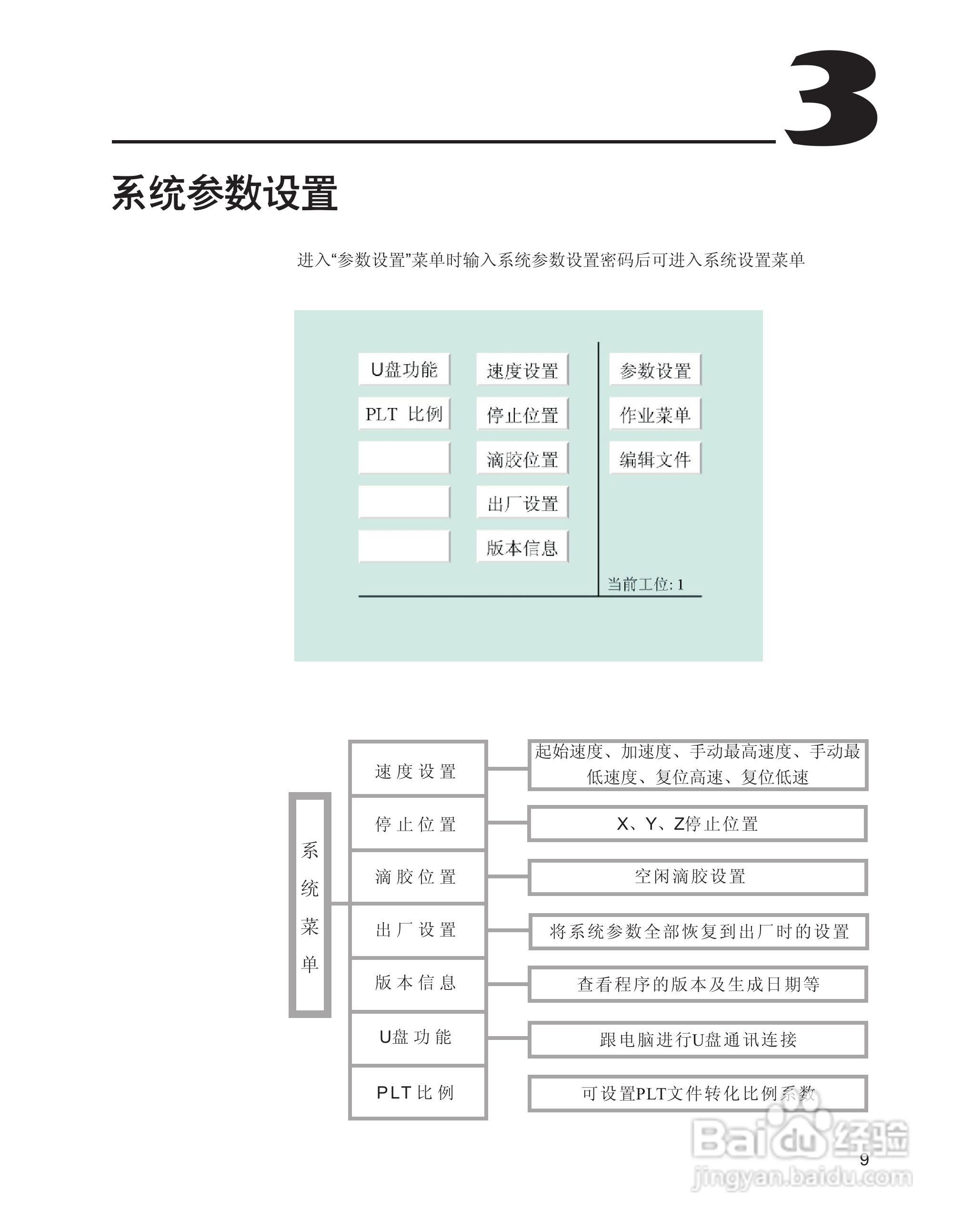 axxon AS-500三轴柜式机器人用户手册:[2]