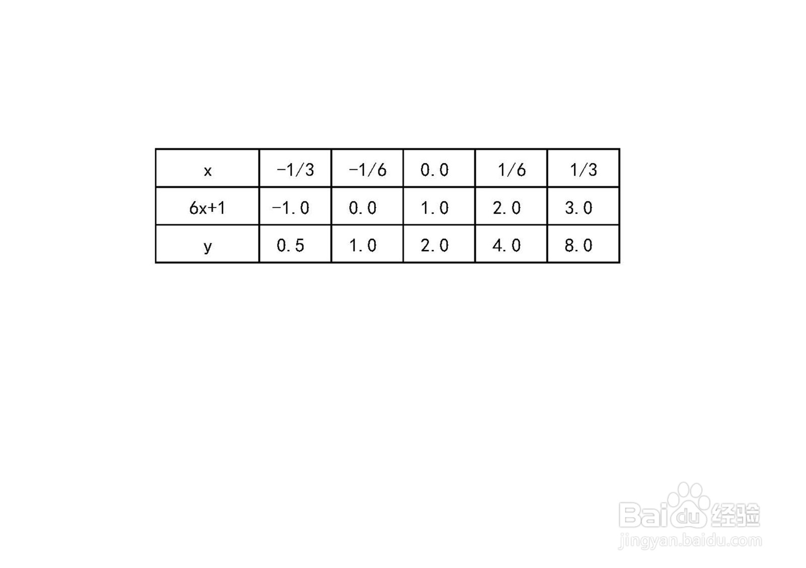 指数函数y=2^(6x+1)的图像