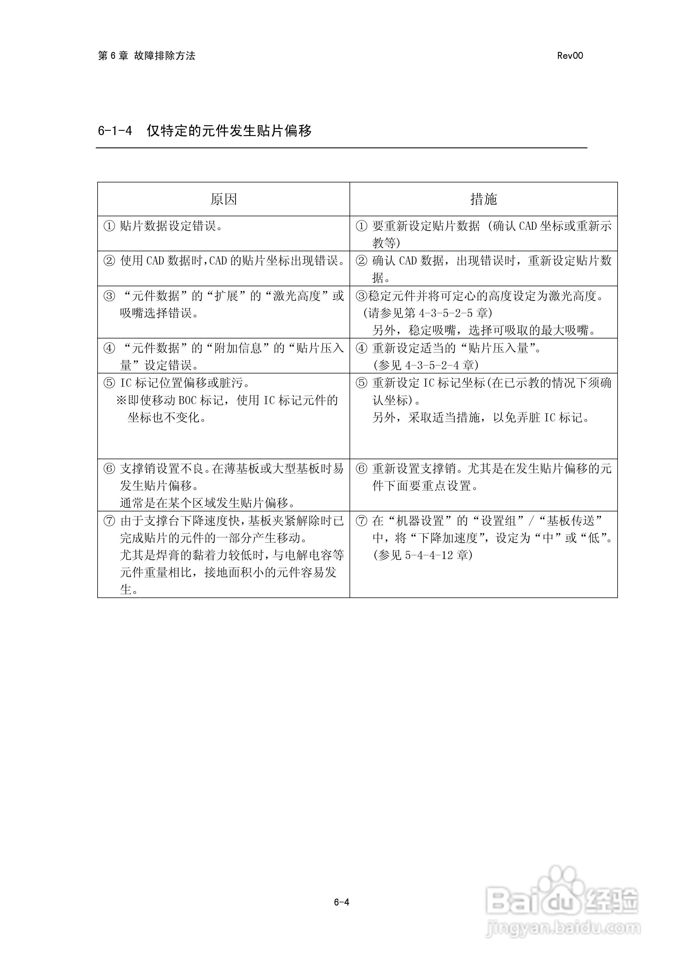 JUKI KE-2050R/2055R/2060R贴片机操作手册:[38]