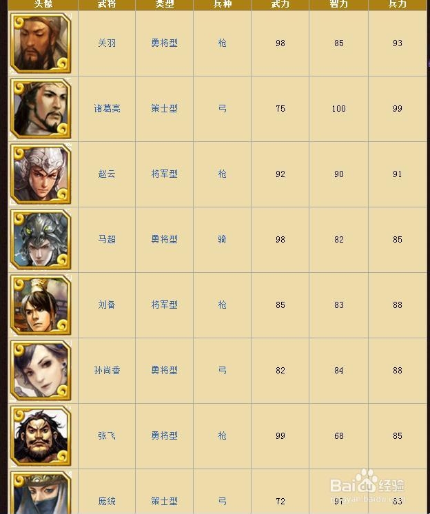 啪啪三国蜀国武将资料