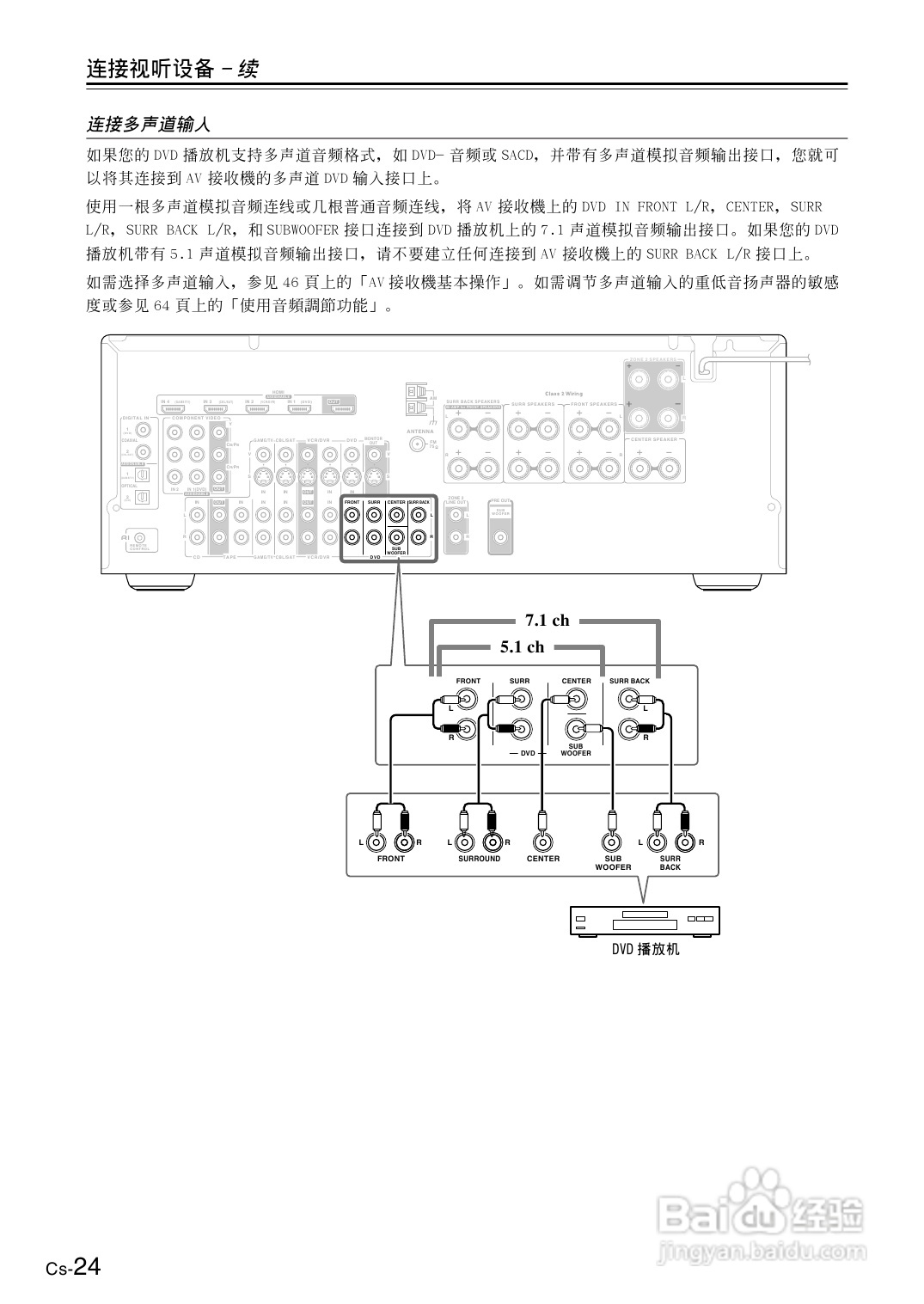 安桥AV接收机TX-SR606型使用说明书:[2]