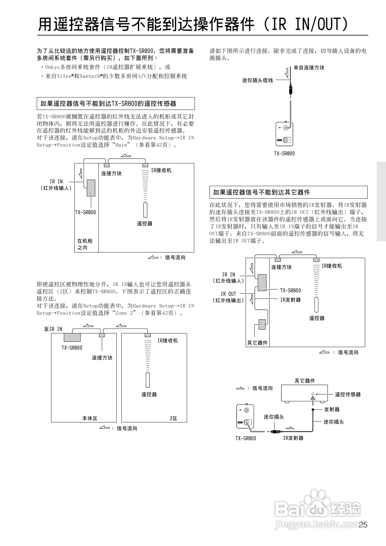 安桥AV接收机TX-SR800型使用说明书:[2]