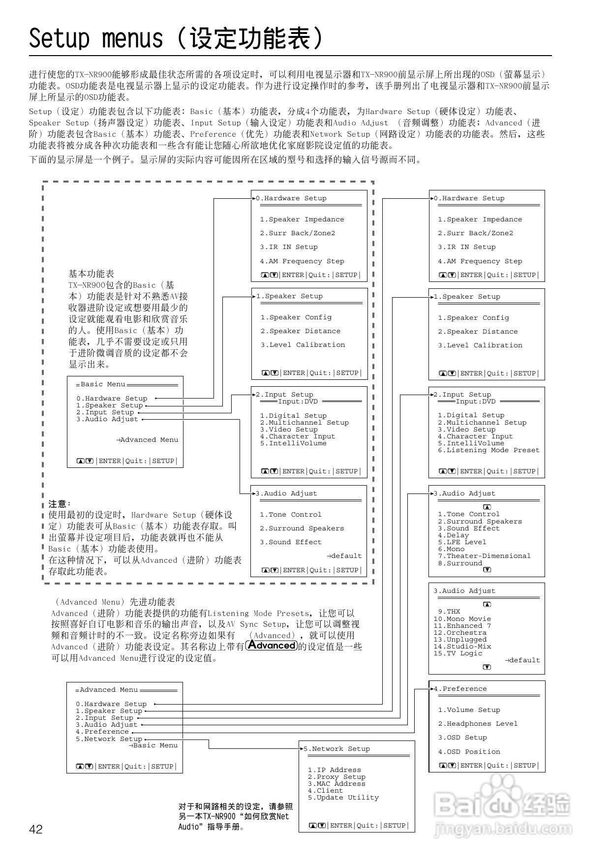 安桥AV接收机TX-NR900型使用说明书:[3]