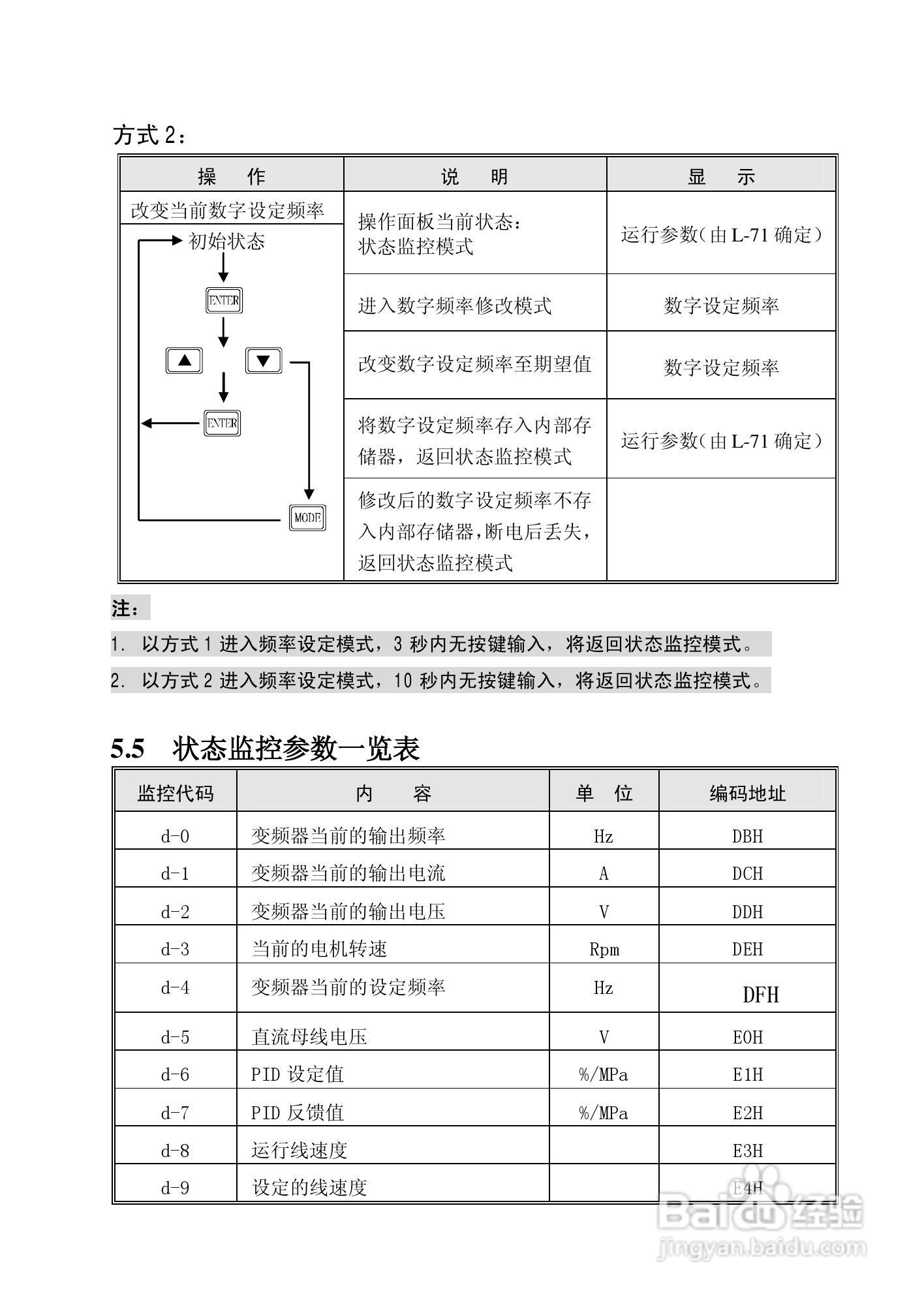 康沃CVF-P2-4T0110变频器说明书:[3]