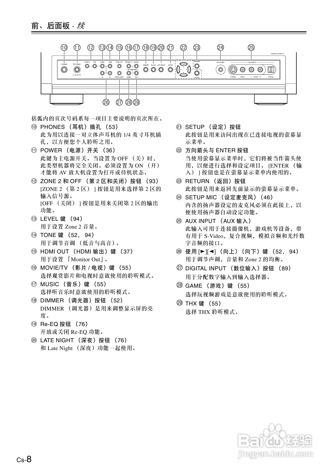 安桥AV放大机TX-SA806型使用说明书:[1]