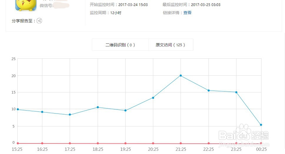 利用掌商大数据分析公众号阅读流量转化率