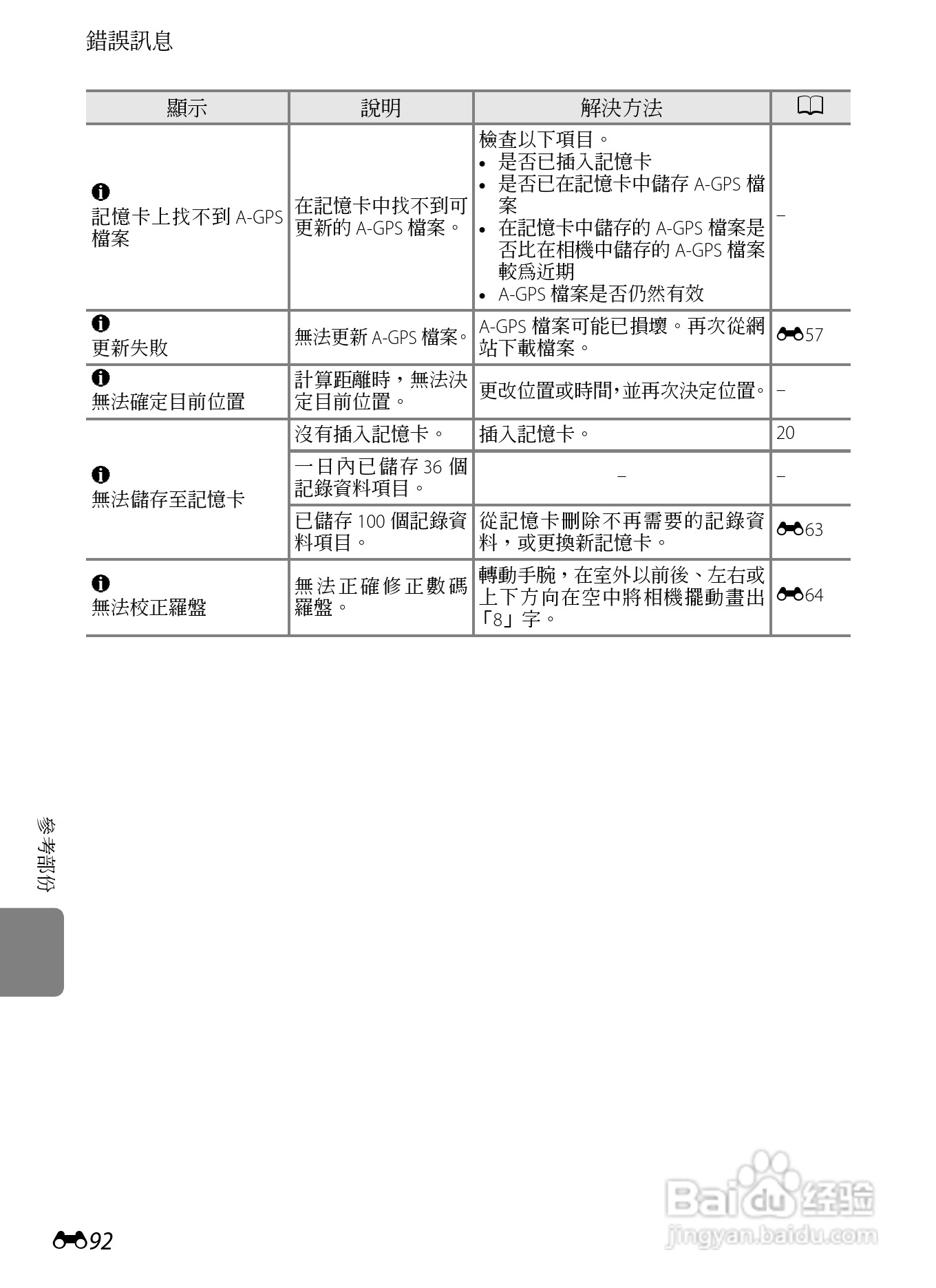尼康COOLPIX AW100数码相机使用说明书:[21]