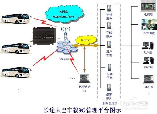 无线视频监控与传统监控的区别
