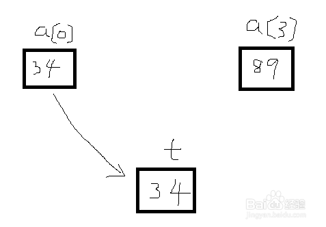 c语言入门：[28]简单选择排序2