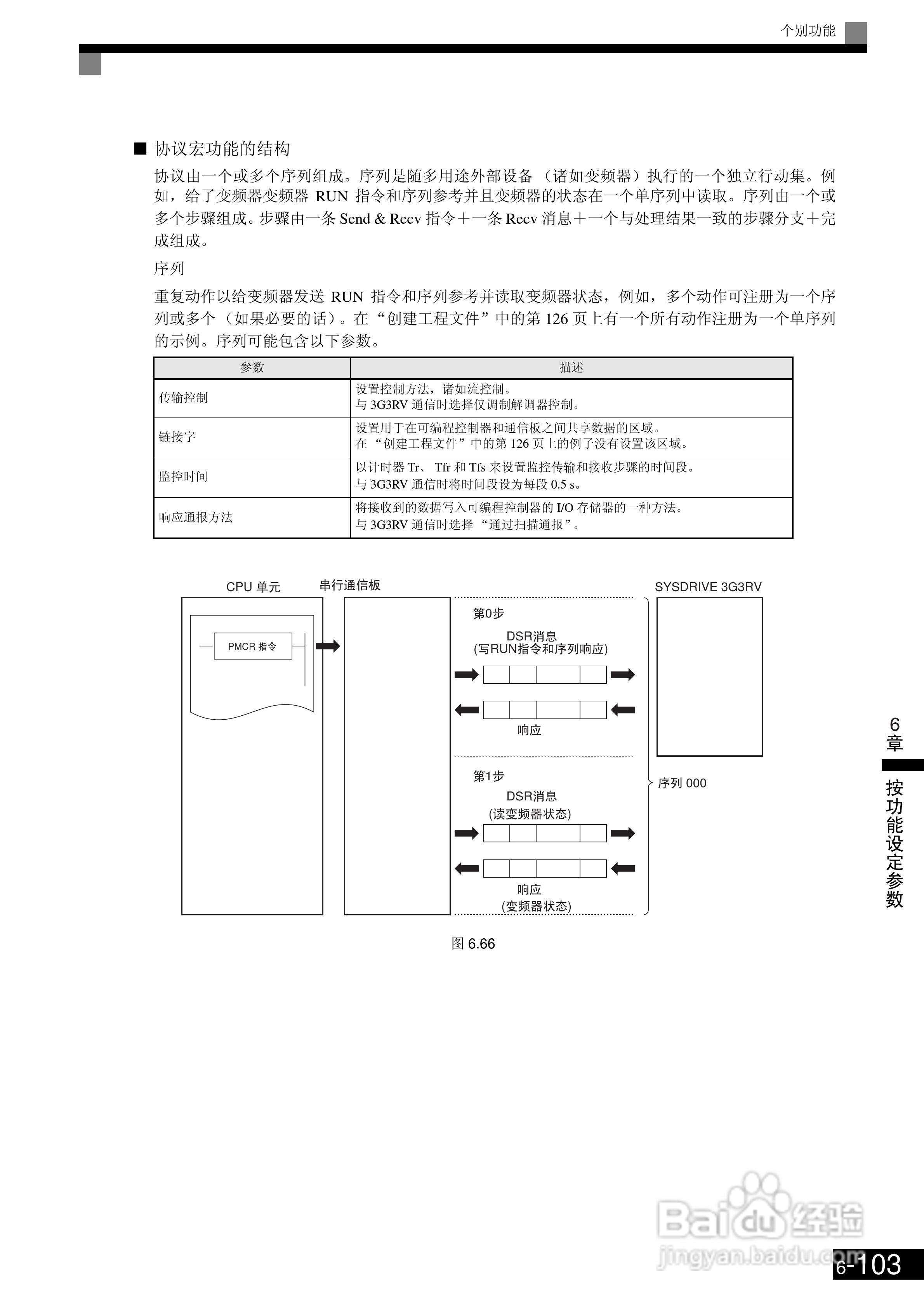 欧姆龙3G3RV-B430K-ZV1变频器说明书:[31]