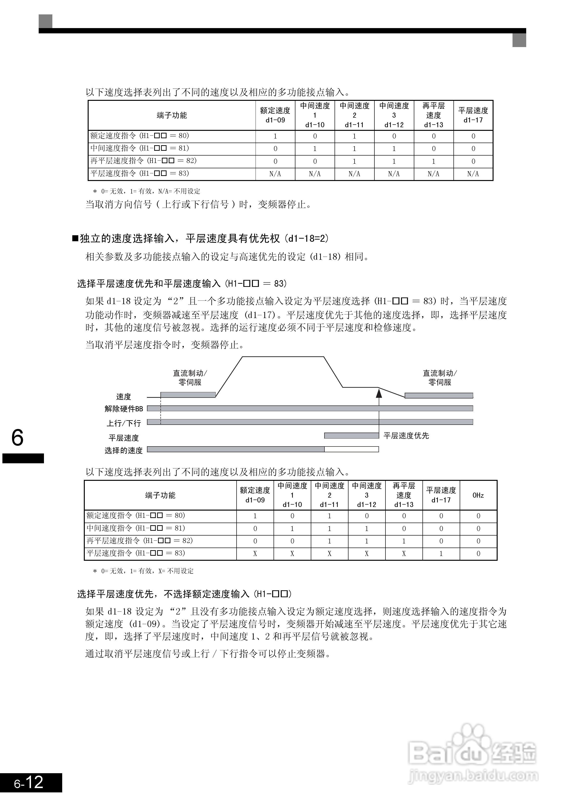 安川CIMR-L7B4055变频器使用说明书:[17]