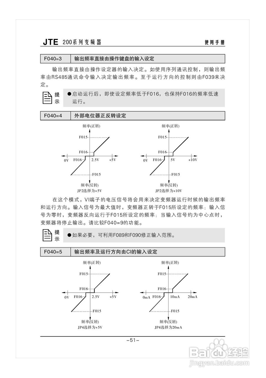 金田JTE200变频器说明书:[6]