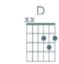 guitar pro 7怎么显示和弦图?