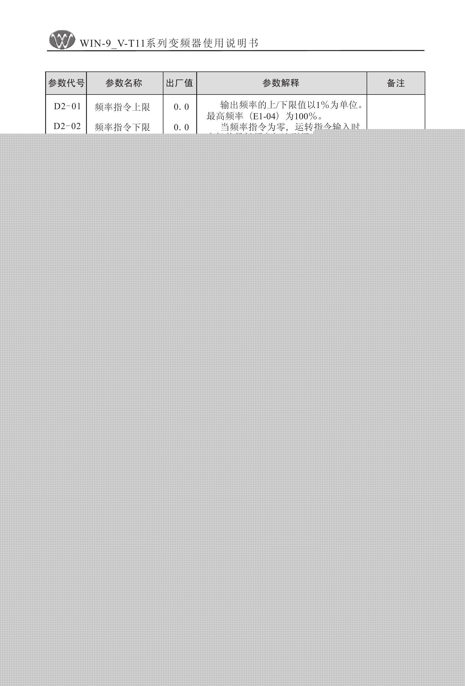 微能WIN_9V-500-800T11变频器使用说明书:[7]