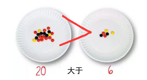 大于小于怎么分方向