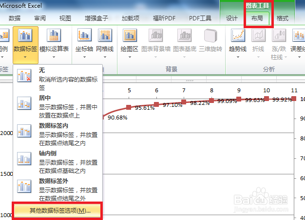 手把手教你绘制柏拉图