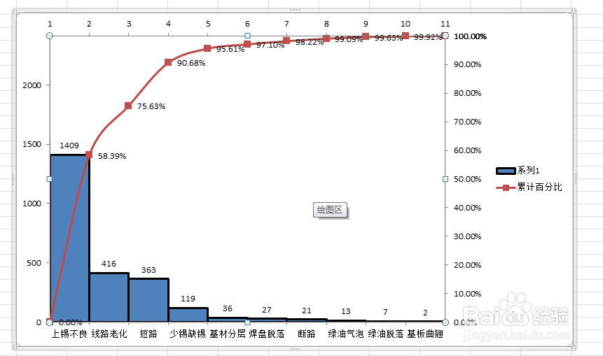 手把手教你绘制柏拉图