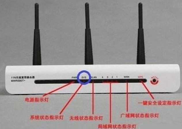 光纤zte中兴移动路由器上面哪个灯亮才能正常上网