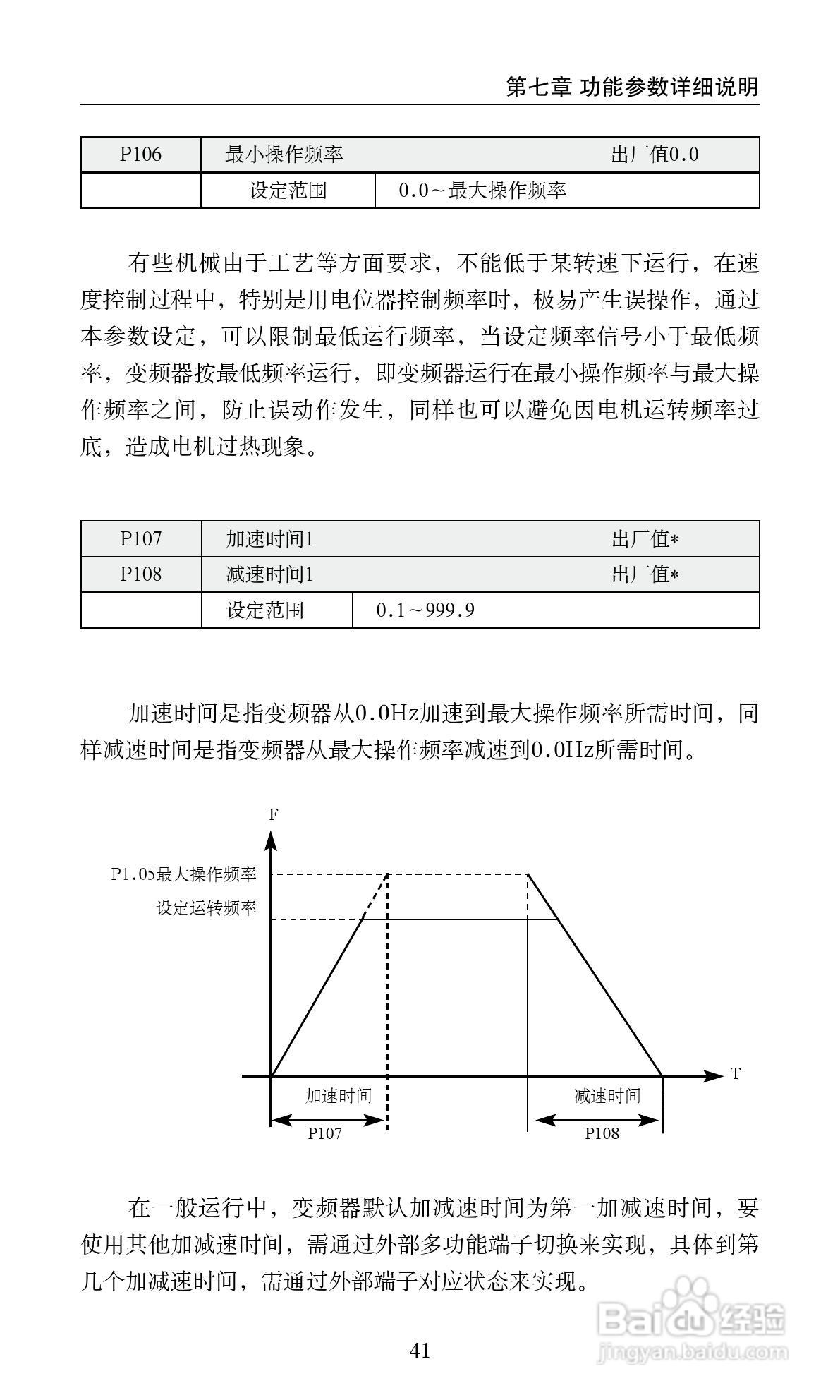 艾兰德ALD2000A01D5K变频器使用说明书:[5]