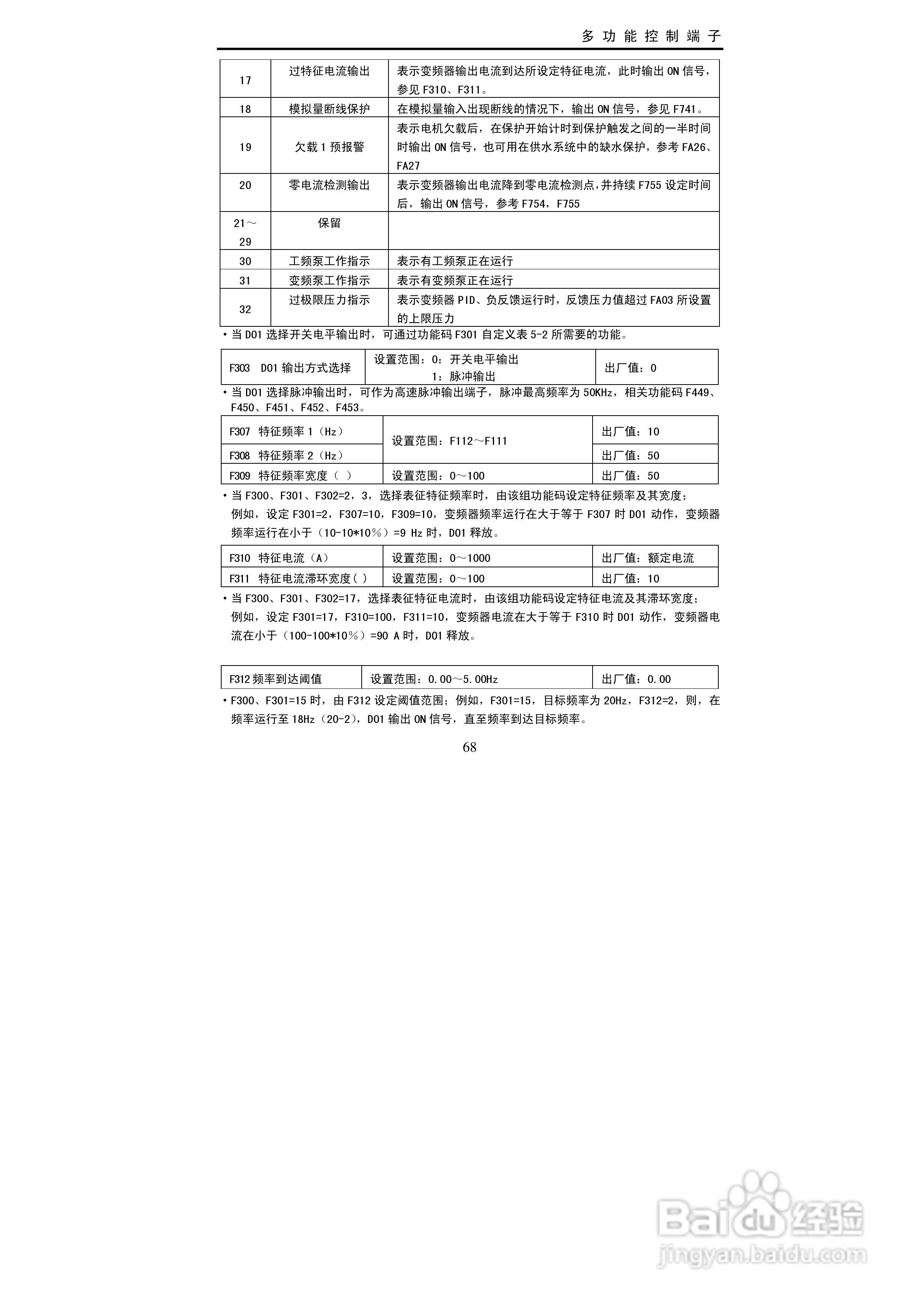 欧瑞传动EC2000-0150T3变频器使用说明书:[7]