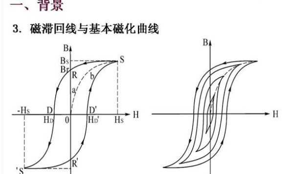 铁磁材料的磁滞回线和基本磁化曲线分别是