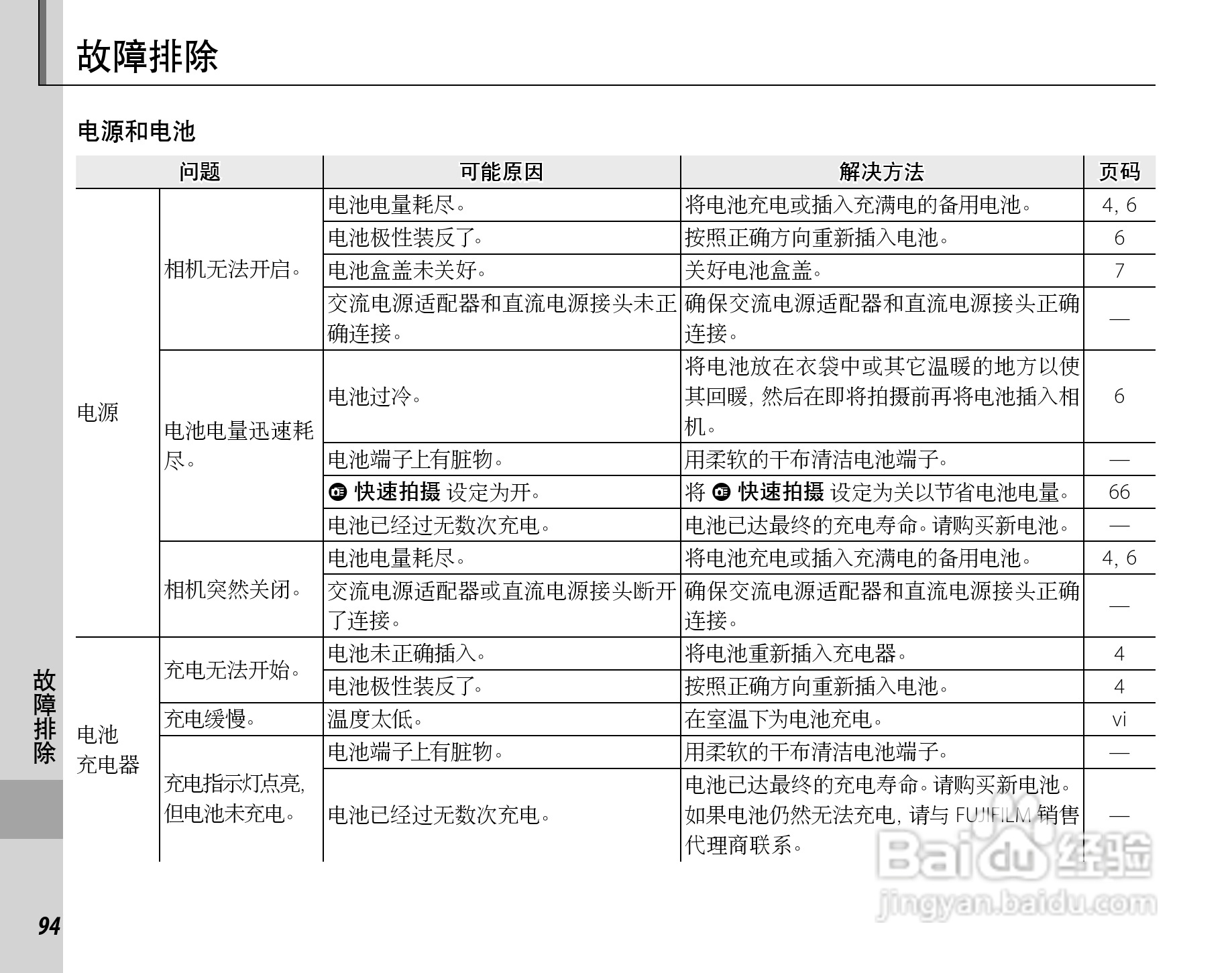 富士FinePix Z20fd数码相机使用说明书:[11]