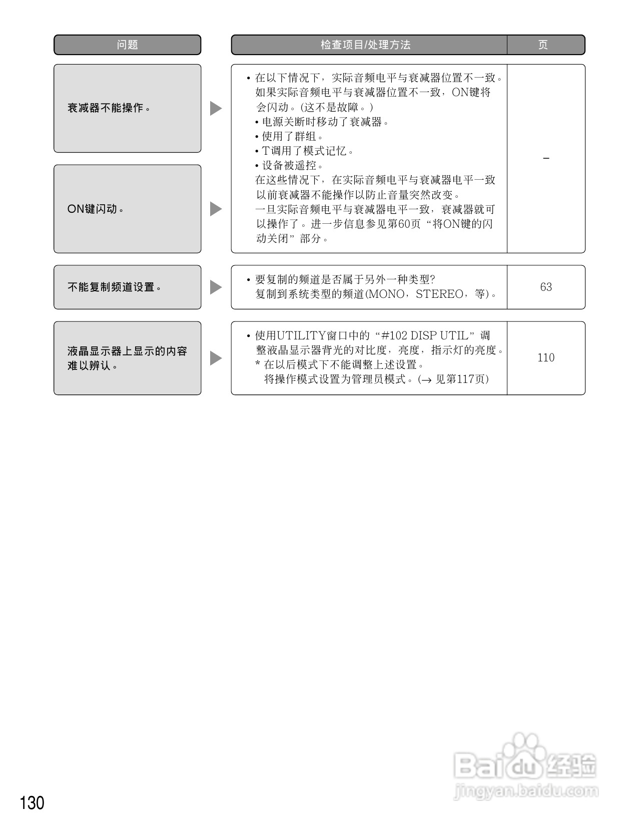松下WR-D40数字式凋音台使用说明书:[7]