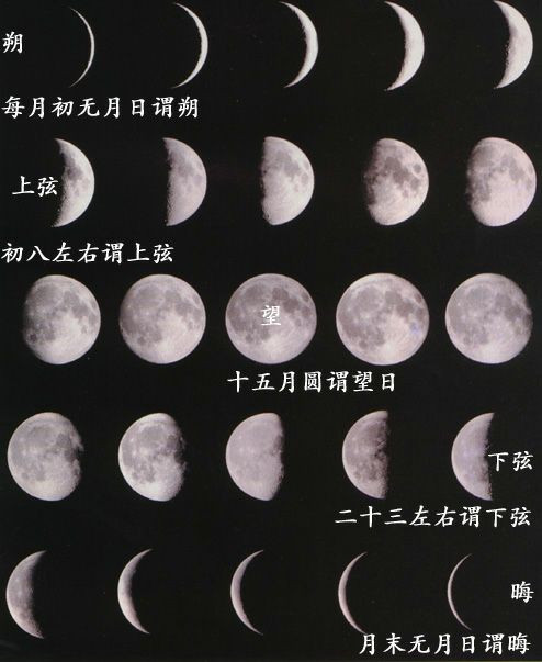 有人说对我印象是上弦月。什么意思啊