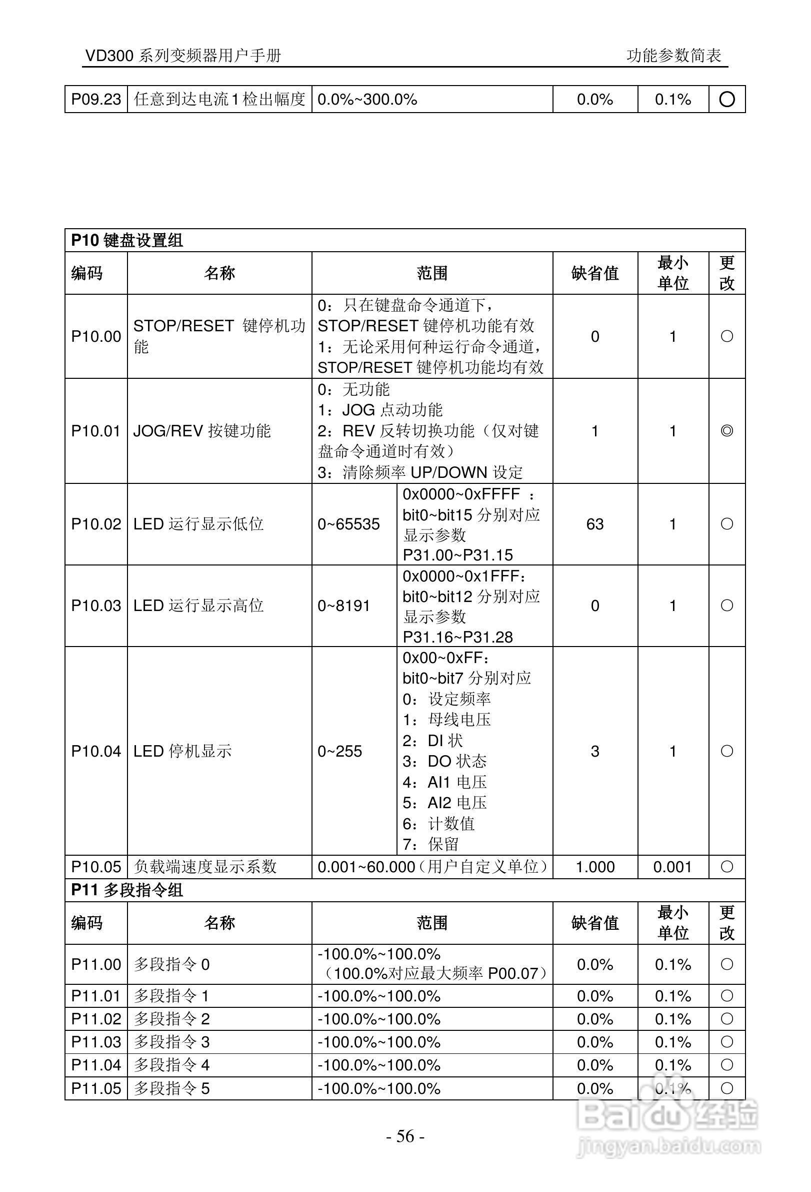 沃森VD300-7T-560变频器使用说明书:[6]