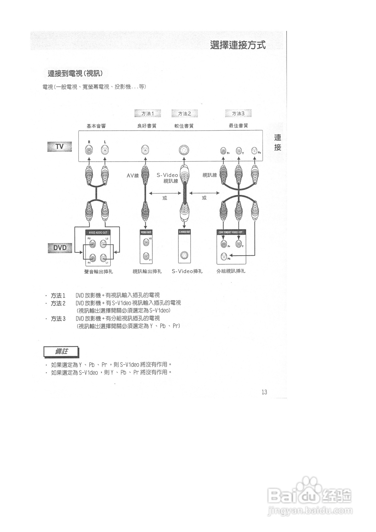三星DVD-M408K型DVD放映机使用说明书:[1]