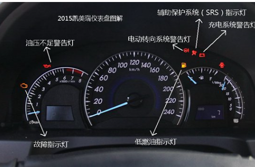 丰田凯美瑞240G仪表时间怎么调