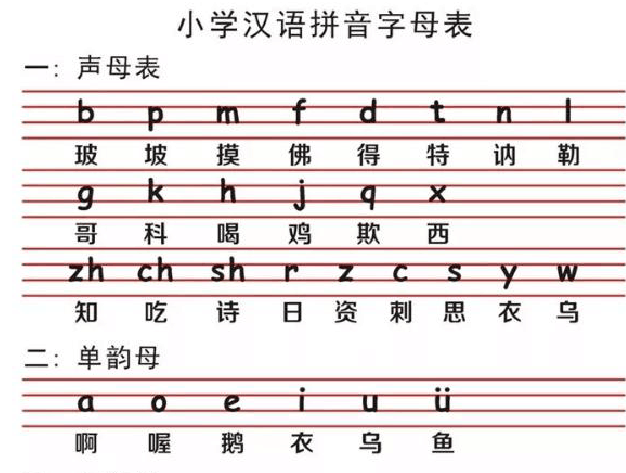 汉语拼音字母表 26个 字母读法