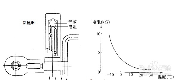 热敏电阻的阻值和温度系数测方法
