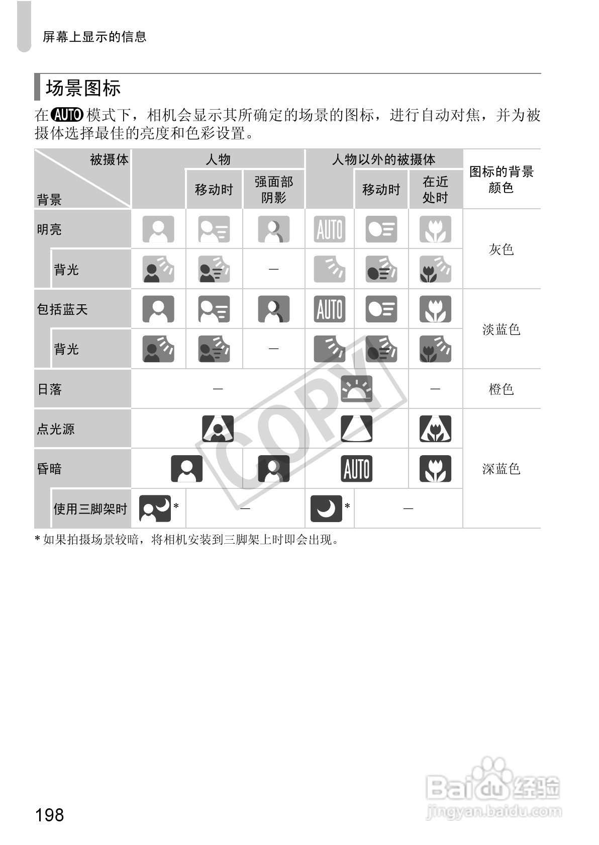 佳能Powershot S100V数码相机使用说明书:[20]