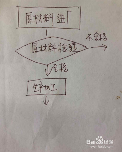 通用技术作品设计方案