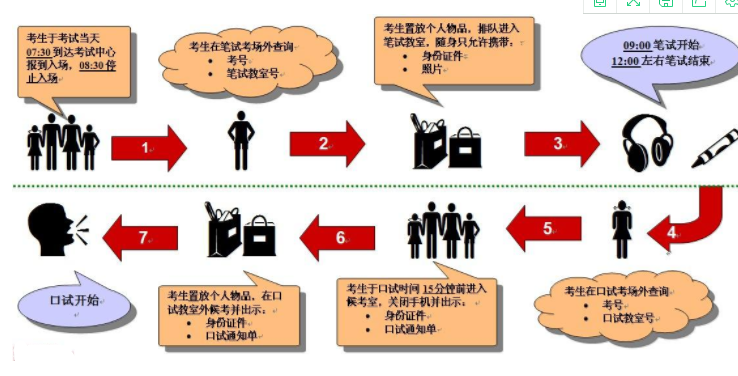 雅思考试时间安排