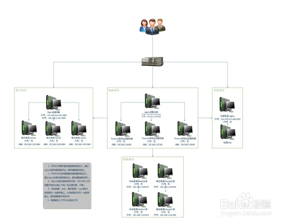 直播系统开发技术细节分享