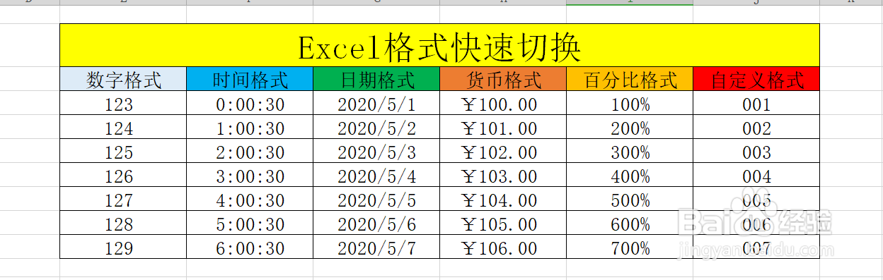 Excel表格数据常见格式有哪些呢