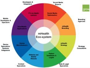 移动医疗如何进行推广