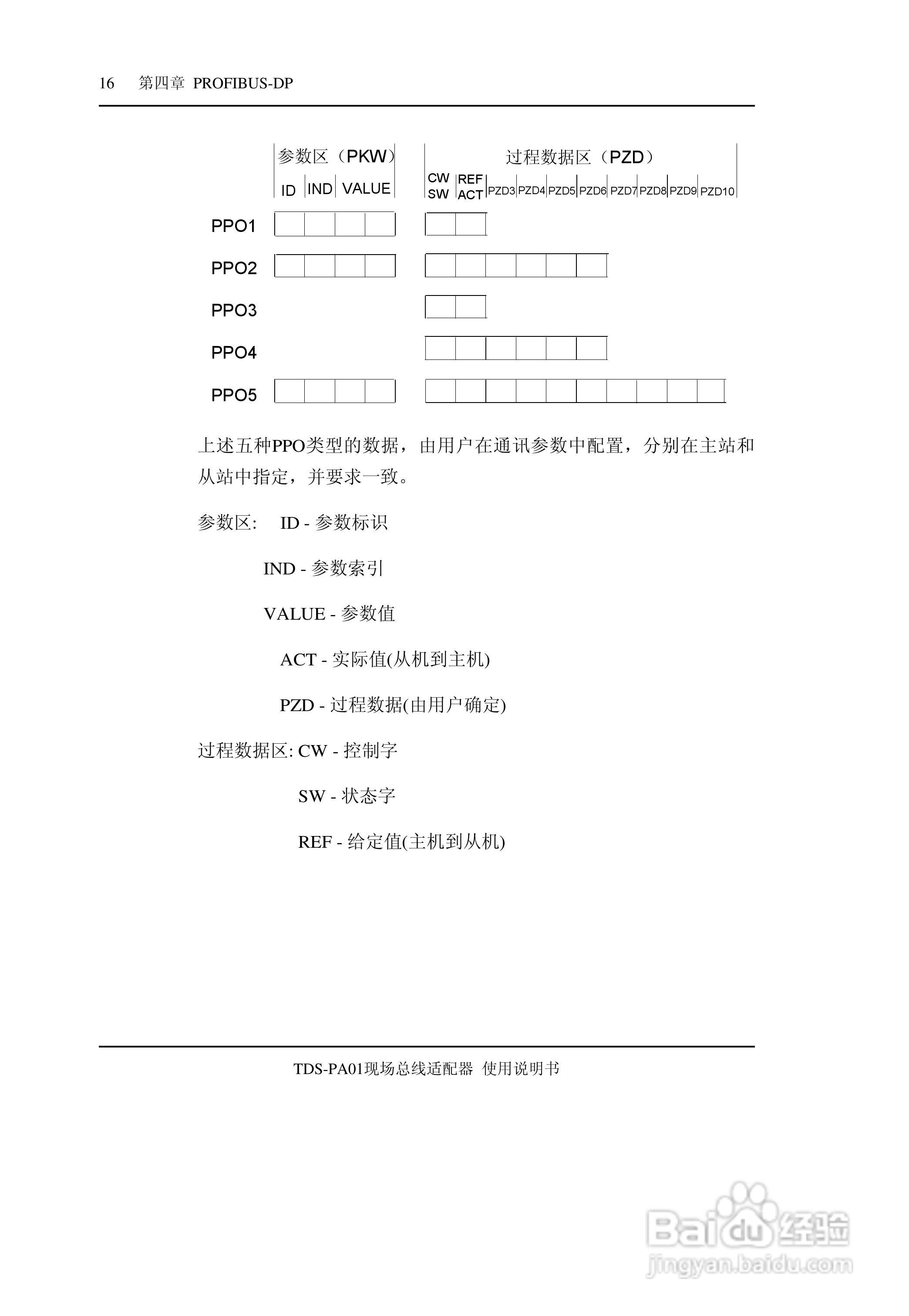 TDS-PA01现场总线适配器使用说明书:[2]