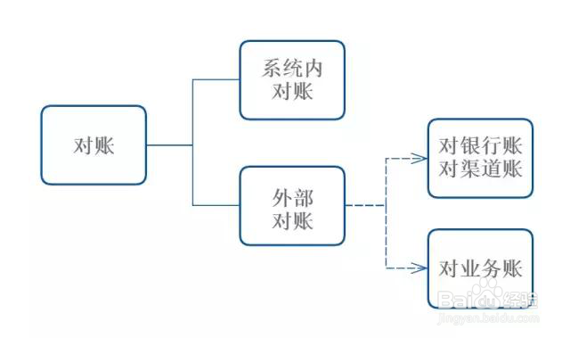 支付清结算在业务场景中有何作用?