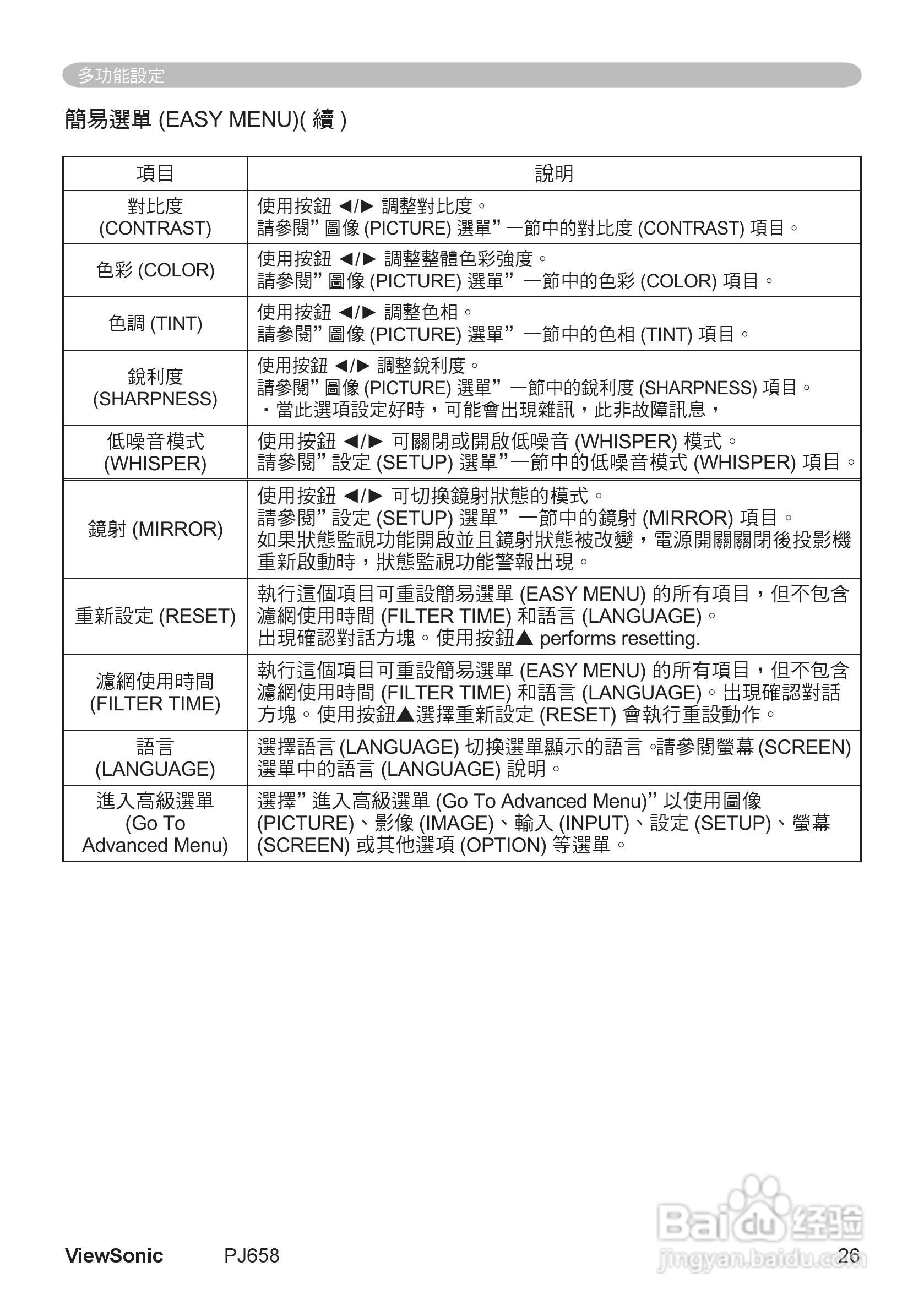 VIEWSONIC PJ658投影机中文说明使用手册:[3]