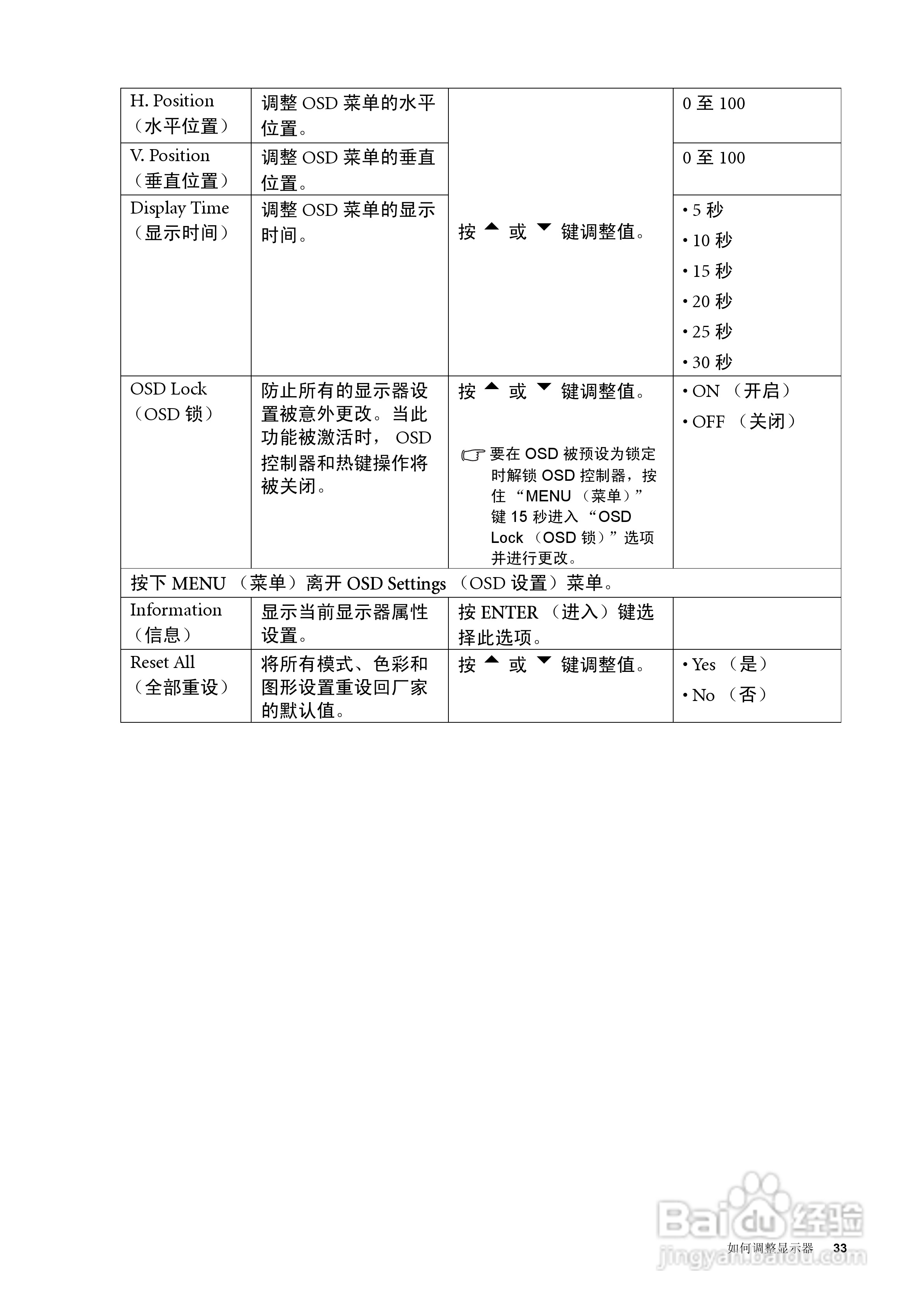 明基FP222W液晶显示器使用说明书:[4]