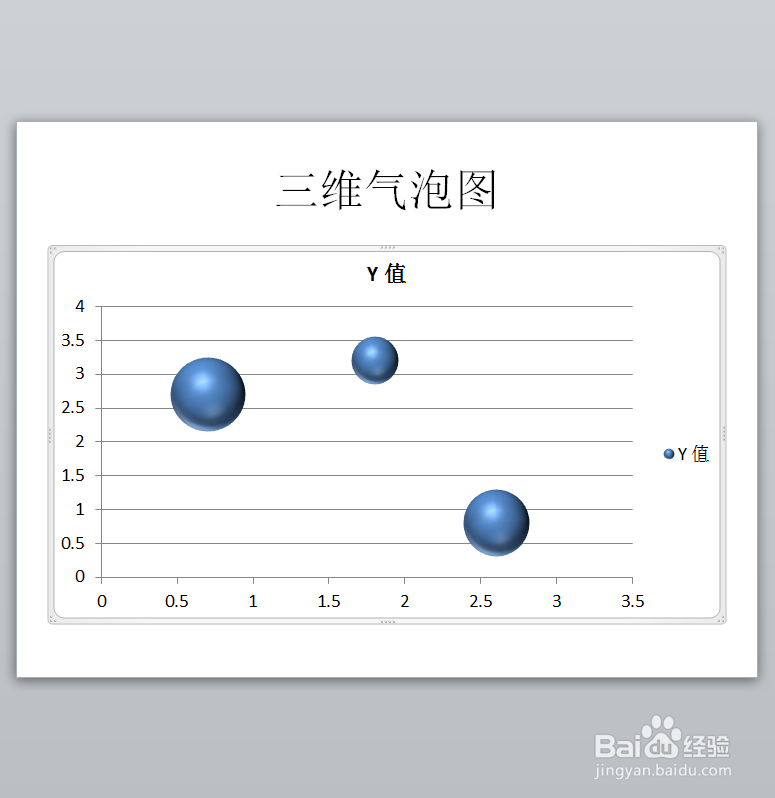 PPT如何创建三维气泡图