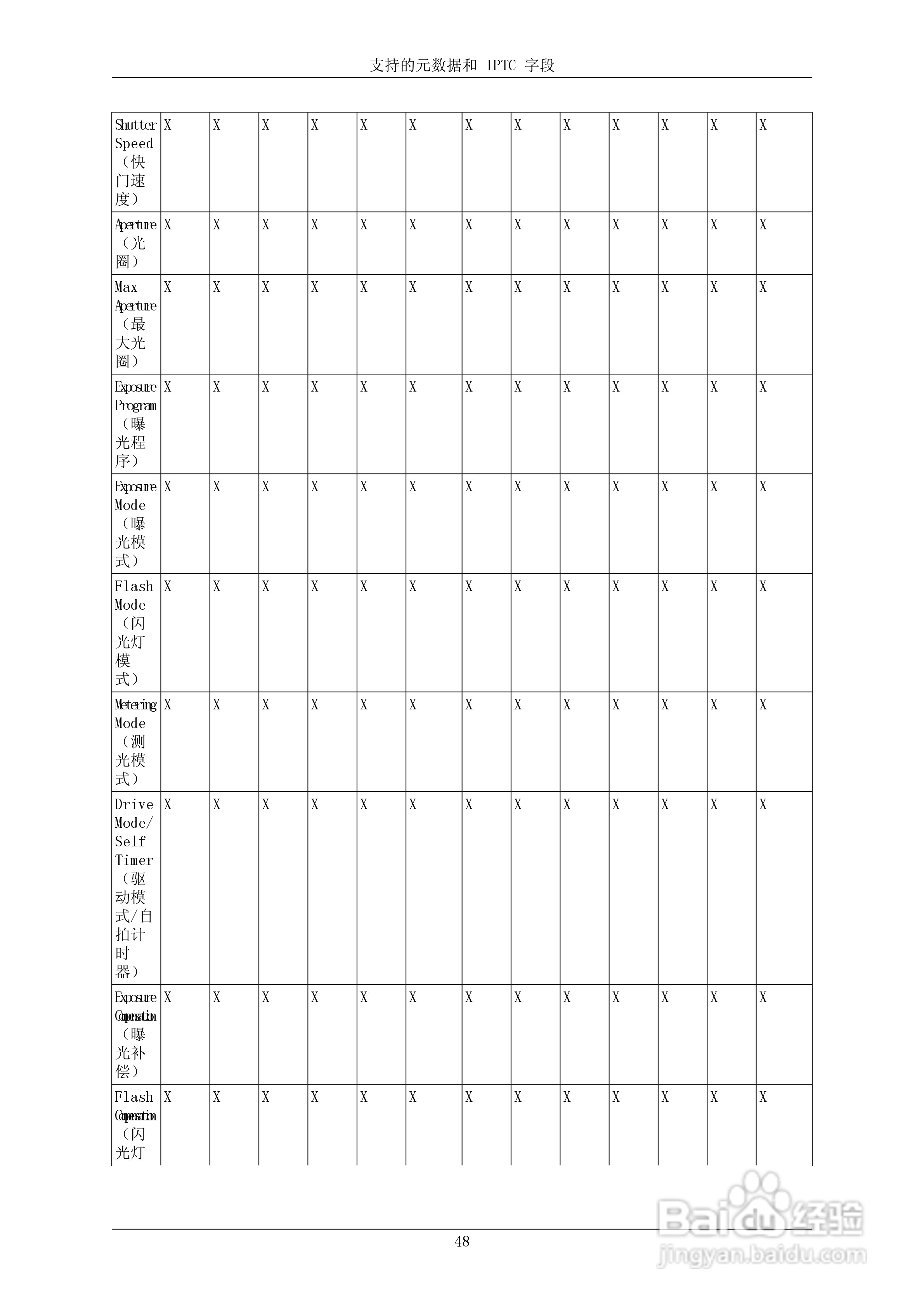 飞思PhaseOne Capture One 3.7.x数码相机使用说明书:[6]