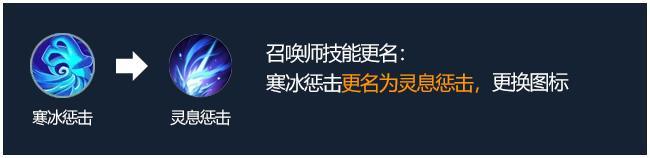 王者荣耀S21野区有什么改变