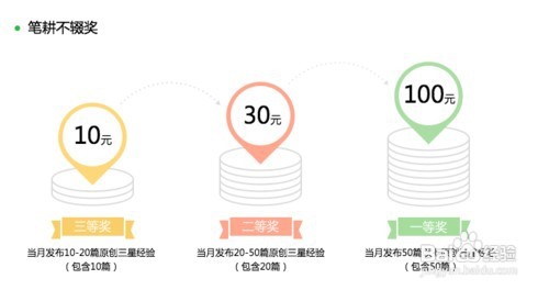 如何写出优秀的百度经验（实践经验）?