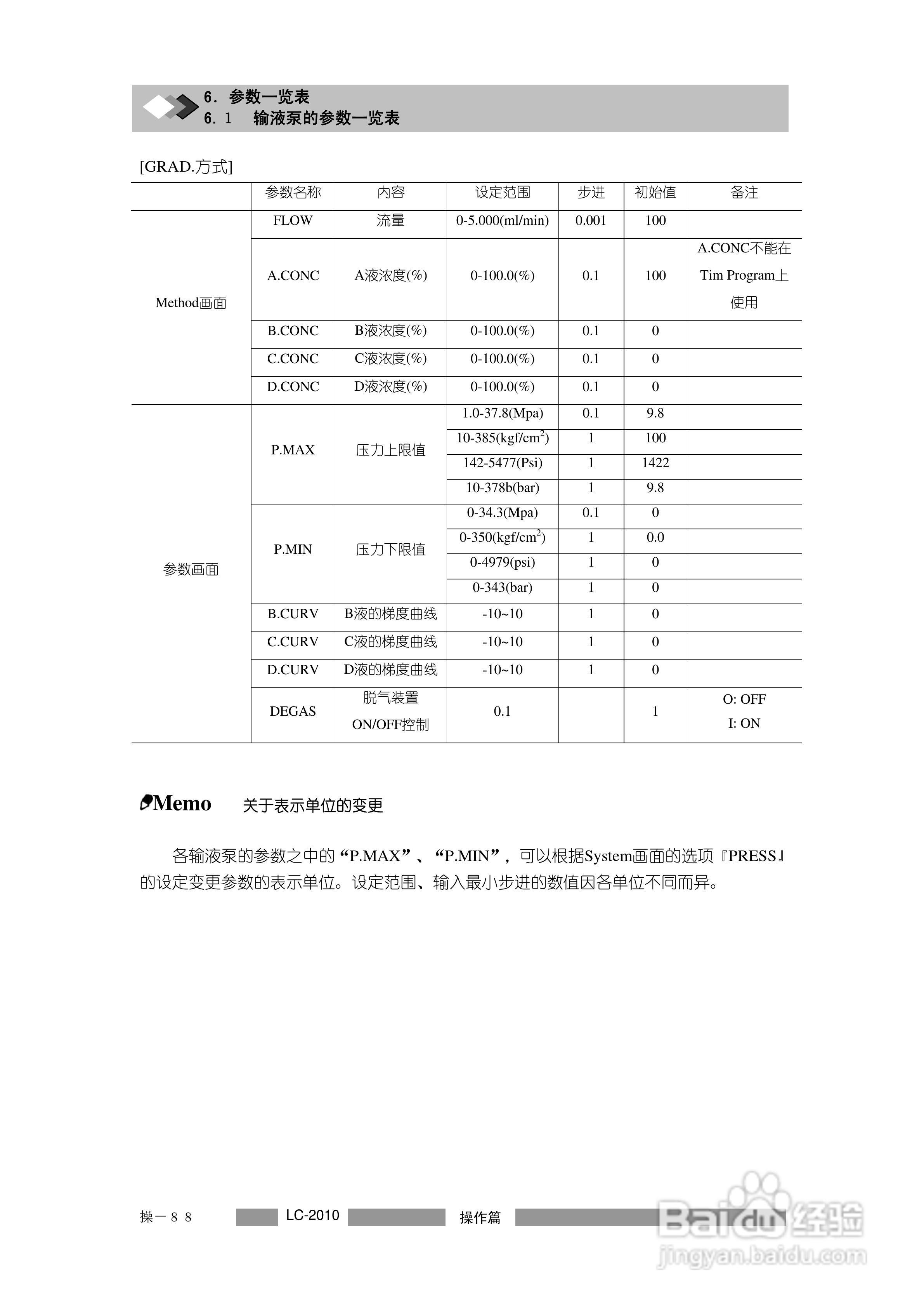 LC-2010A岛津高效液相色谱仪操作说明书:[12]