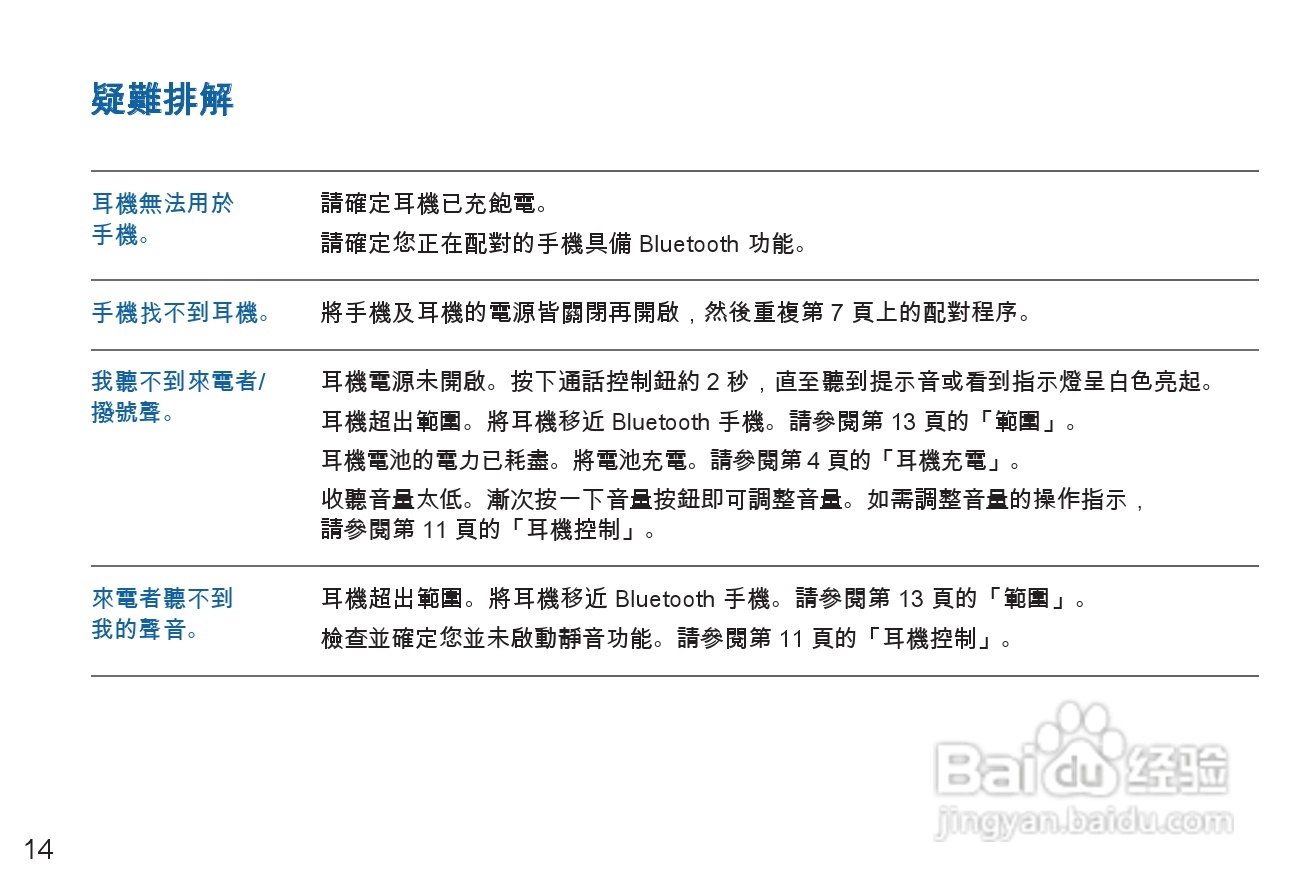 Plantronics Discovery 975蓝牙耳机使用手冊:[2]