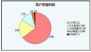 运营做哪些动作对店铺有好处？